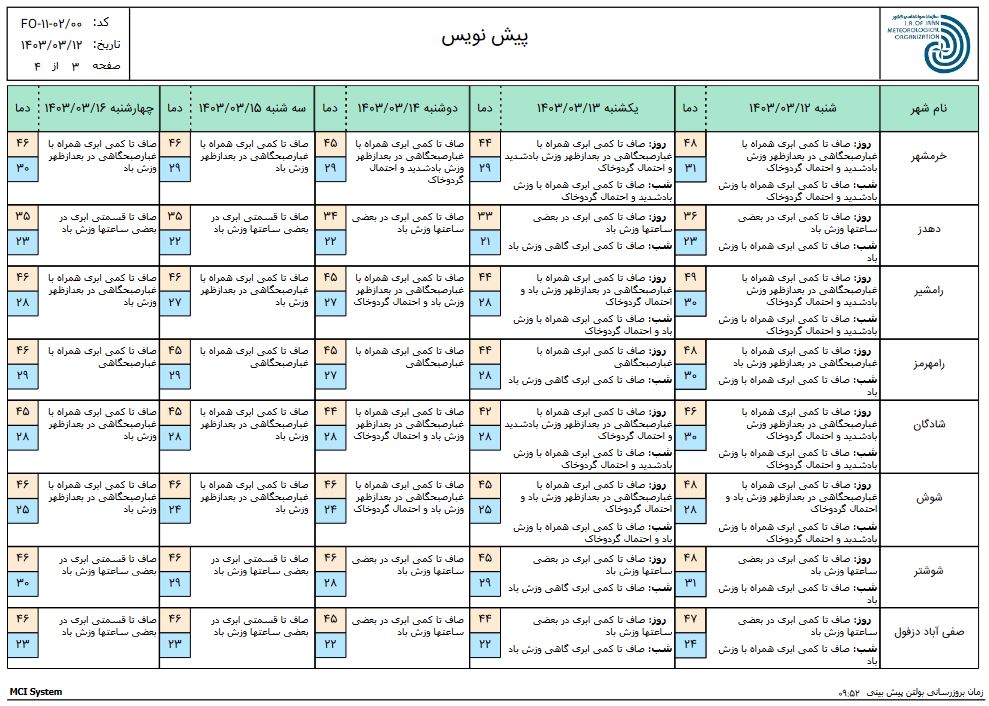 پیش بینی هواشناسی شمال خوزستان شهرهای دزفول، شوش و اندیمشک از 12 تا 16 خردادماه 1403
