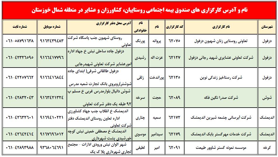 جدول کارگزاری های بیمه روستاییان، کشاورزان و عشایر در منطقه شمال خوزستان شهرهای دزفول، شوش، اندیمشک و کرخه