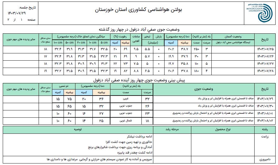 بولتن هواشناسی کشاورزی شمال خوزستان از 29 مهرماه تا 2 آبان ماه 1403-صفحه 1