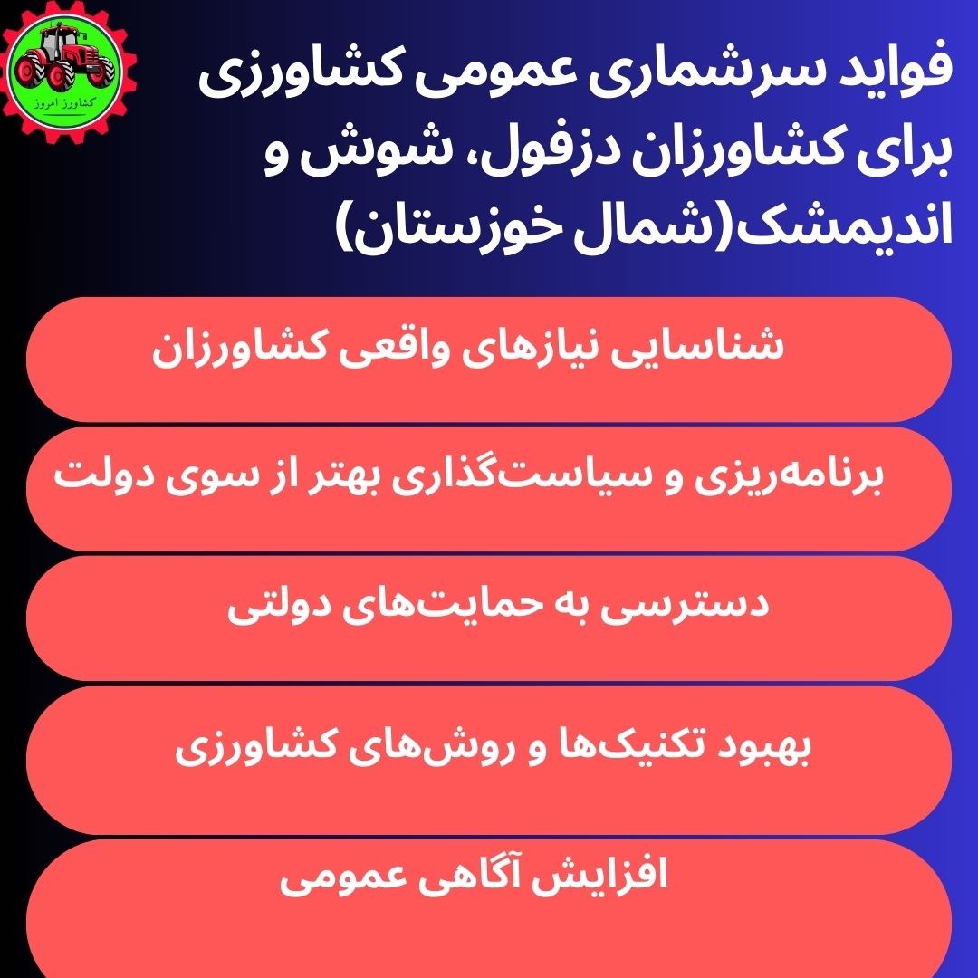 اهمیت و مزایای سرشماری عمومی کشاورزی برای کشاورزان دزفول، شوش و اندیمشک(شمال خوزستان) 