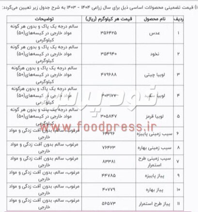 قیمت خرید تضمینی حبوبات، سیب زمینی و پیاز در سال زراعی 1404-1403