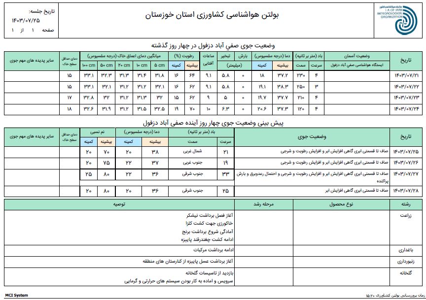 پیش بینی وضعیت جوی و توصیه های کاربردی کشاورزی شوش، اندیمشک و دزفول از 25 تا 28 مهرماه 1403