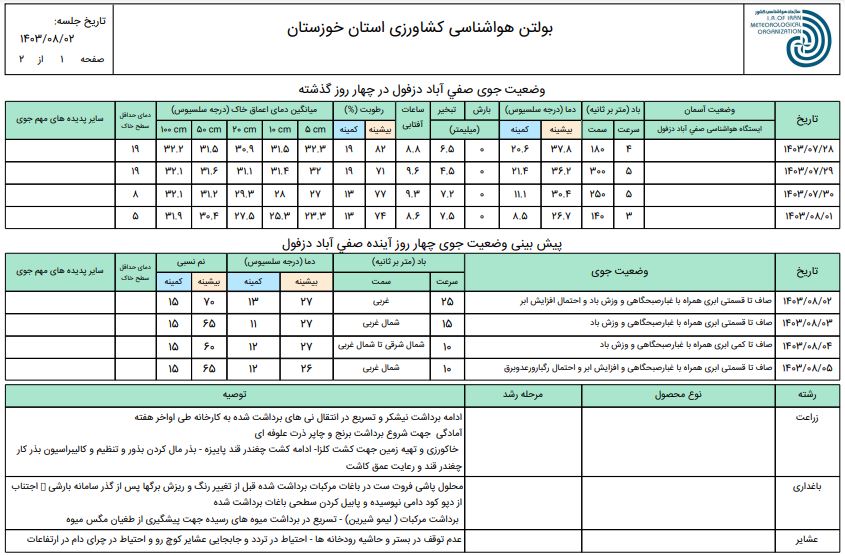 پیش بینی و توصیه های هواشناسی کاربردی کشاورزی شمال خوزستان از 2 آبان تا 5 آبان 1403