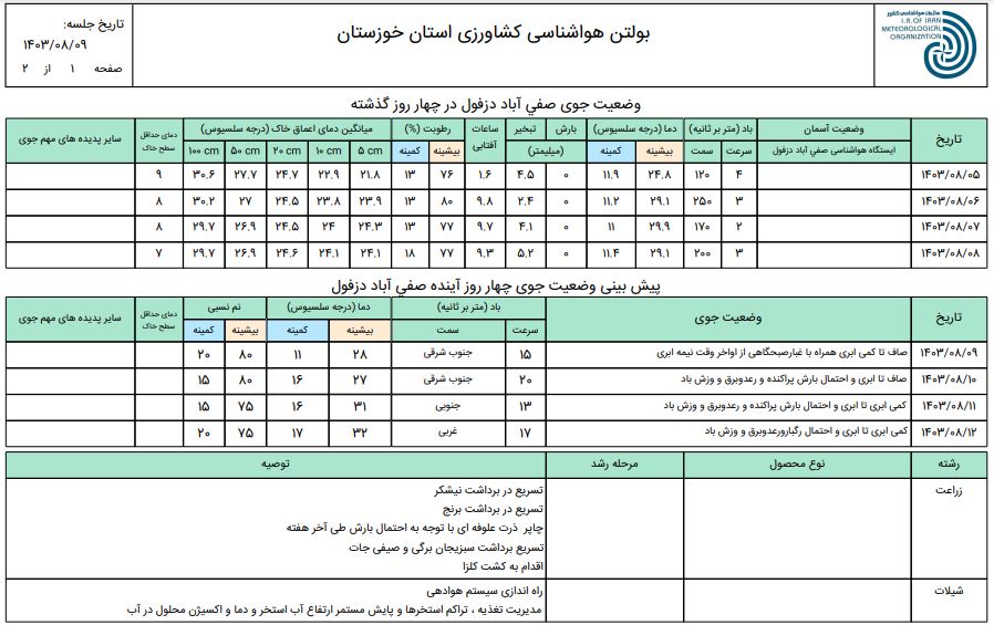 پیش بینی و توصیه های کاربردی هواشناسی کشاورزی دزفول، شوش و اندیمشک( شمال خوزستان) از 9 تا 12 آبان 1403-ص1