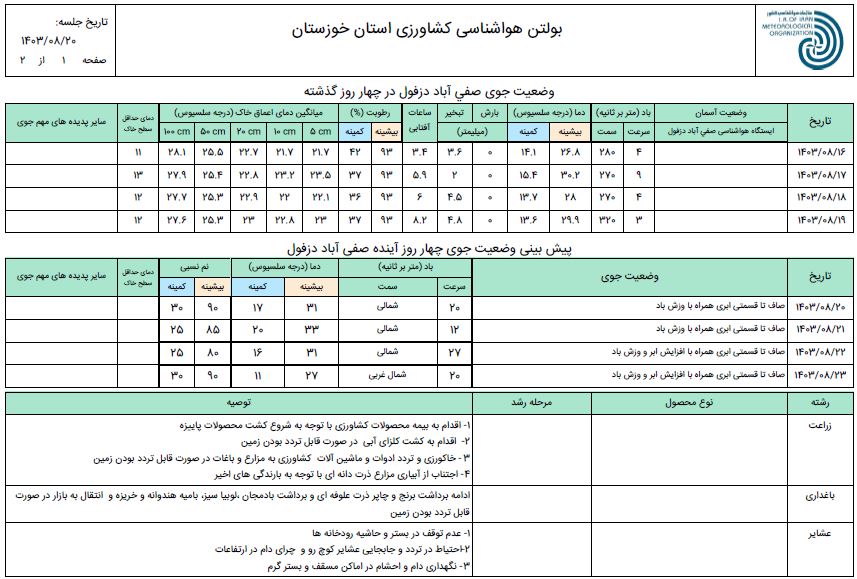 پیش بینی و توصیه های هواشناسی کاربردی دزفول، شوش و اندیمشک از 20 تا 23 آبان 1403-ص1