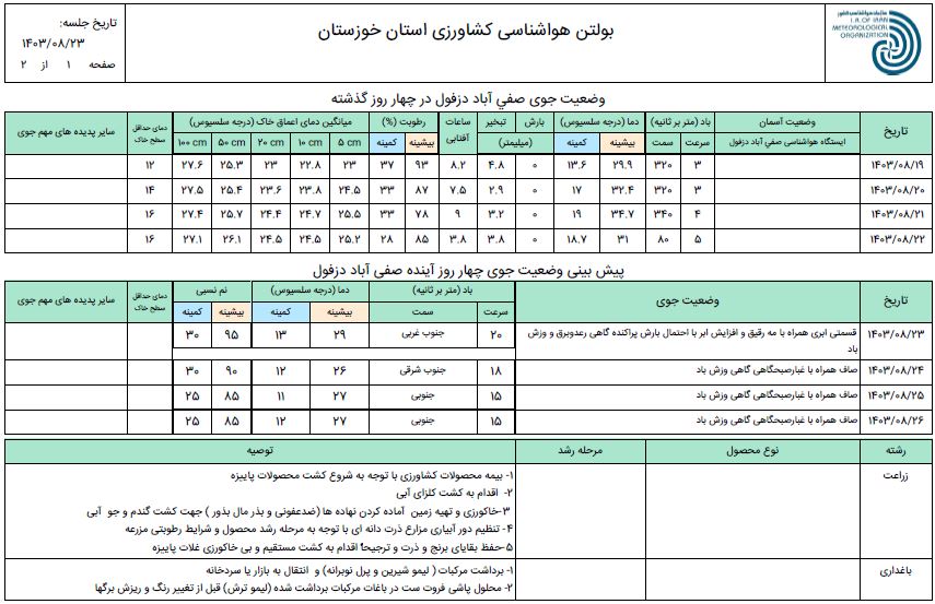 پیش بینی و توصیه های هواشناسی کشاورزی از 23 تا 26 آبان 1403-ص1