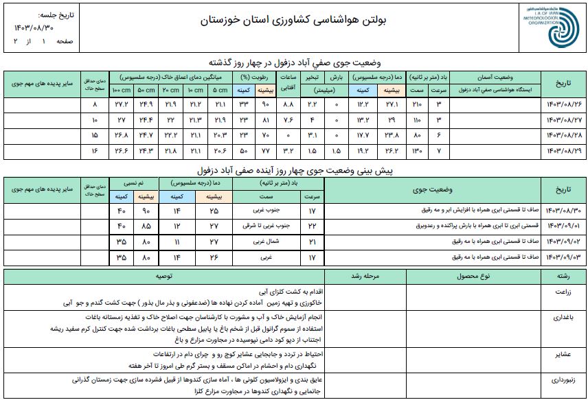 پیش بینی و توصیه های هواشناسی کشاورزی از 30 آبان تا 3 آذر 1403-ص1