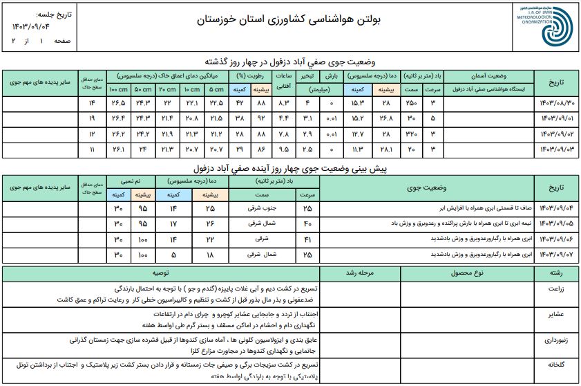 پیش بینی و توصیه های هواشناسی کشاورزی شمال خوزستان از 4 تا 7 آذر 1403-ص1