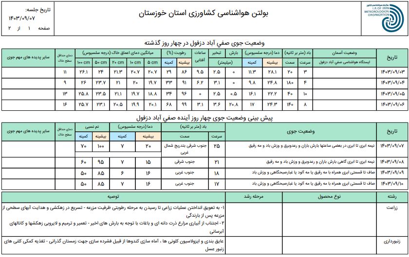 پیش بینی و توصیه های هواشناسی کشاورزی شمال خوزستان از 7 تا 10 آذرماه 1403-ص1