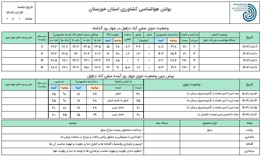 پیش بینی و توصیه های کاربردی هواشناسی کشاورزی شمال خوزستان 13 تا 16 آبان ماه