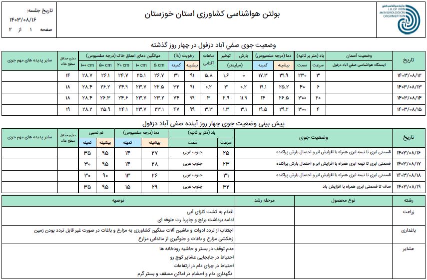 پیش بینی و توصیه های کاربردی هواشناسی کشاورزی شمال خوزستان 16 تا 19 آبان ماه-ص1