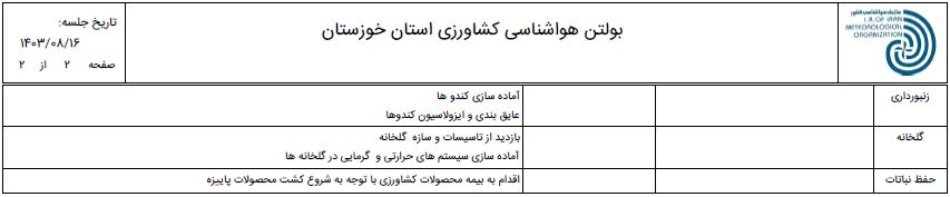 پیش بینی و توصیه های کاربردی هواشناسی کشاورزی شمال خوزستان 16 تا 19 آبان ماه-ص2