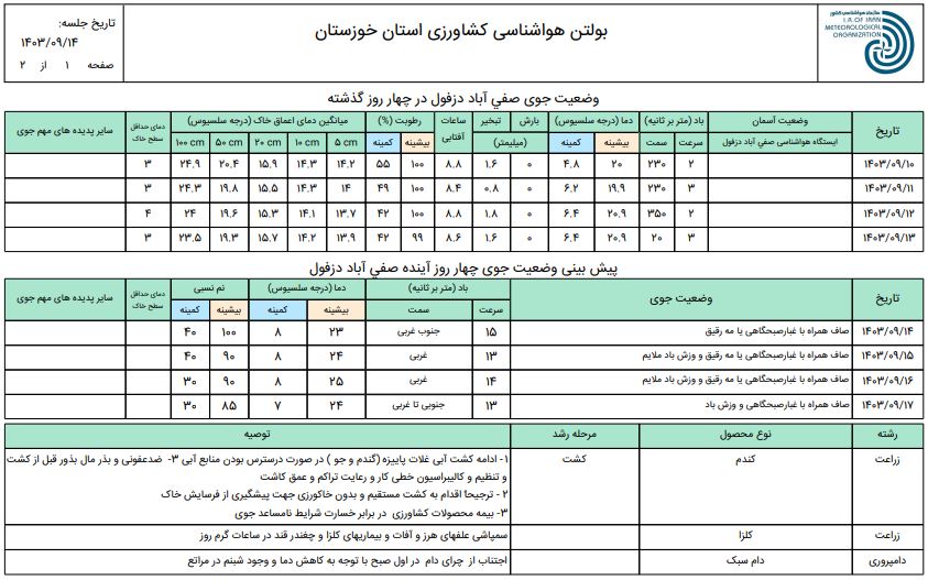 پیش بینی و توصیه های کاربردی هواشناسی کشاورزی منطقه شمال خوزستان-14 تا 17 آذر 1403-ص1