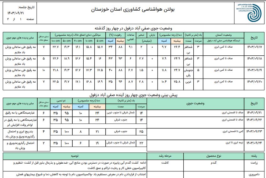 پیش بینی و توصیه های کاربردی هواشناسی کشاورزی منطقه شمال خوزستان-21 تا 24 آذرماه 1403-ص1