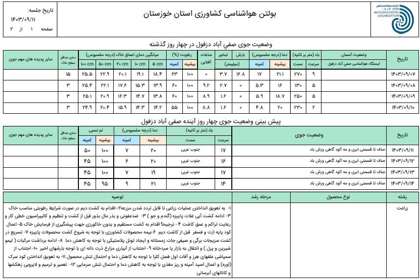 پیش بینی و توصیه های کاربردی کشاورزی شمال خوزستان از 11 تا 14 آذر ماه 1403-ص1